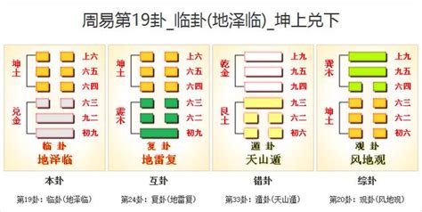 地澤臨命卦|周易19臨卦：地澤臨